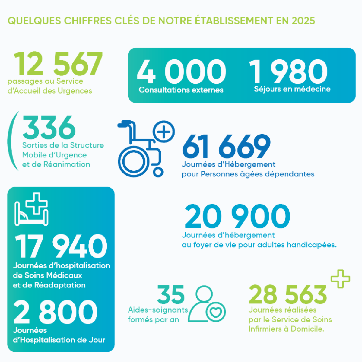 Chiffres clés CHT.png