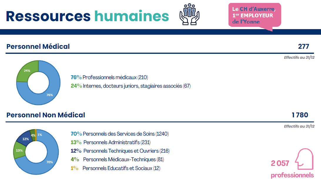 Rapport_Activité_CHA_2025-5
